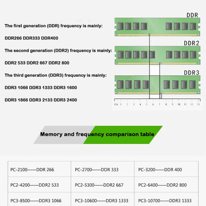 Used Disassembly DDR3 1333MHz 1600MHz 2G 4G PC3-10600/PC3-12800 memory for Desktop RAM,good quality!  Random brand