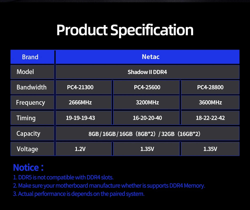 Netac Memory Ram DDR4 2666MHz 3200MHz 3600MHz Dual Channel 8GB 16GB DDR4 XMP2.0 Memory 288Pin UDIMM with Heatsink for Desktop