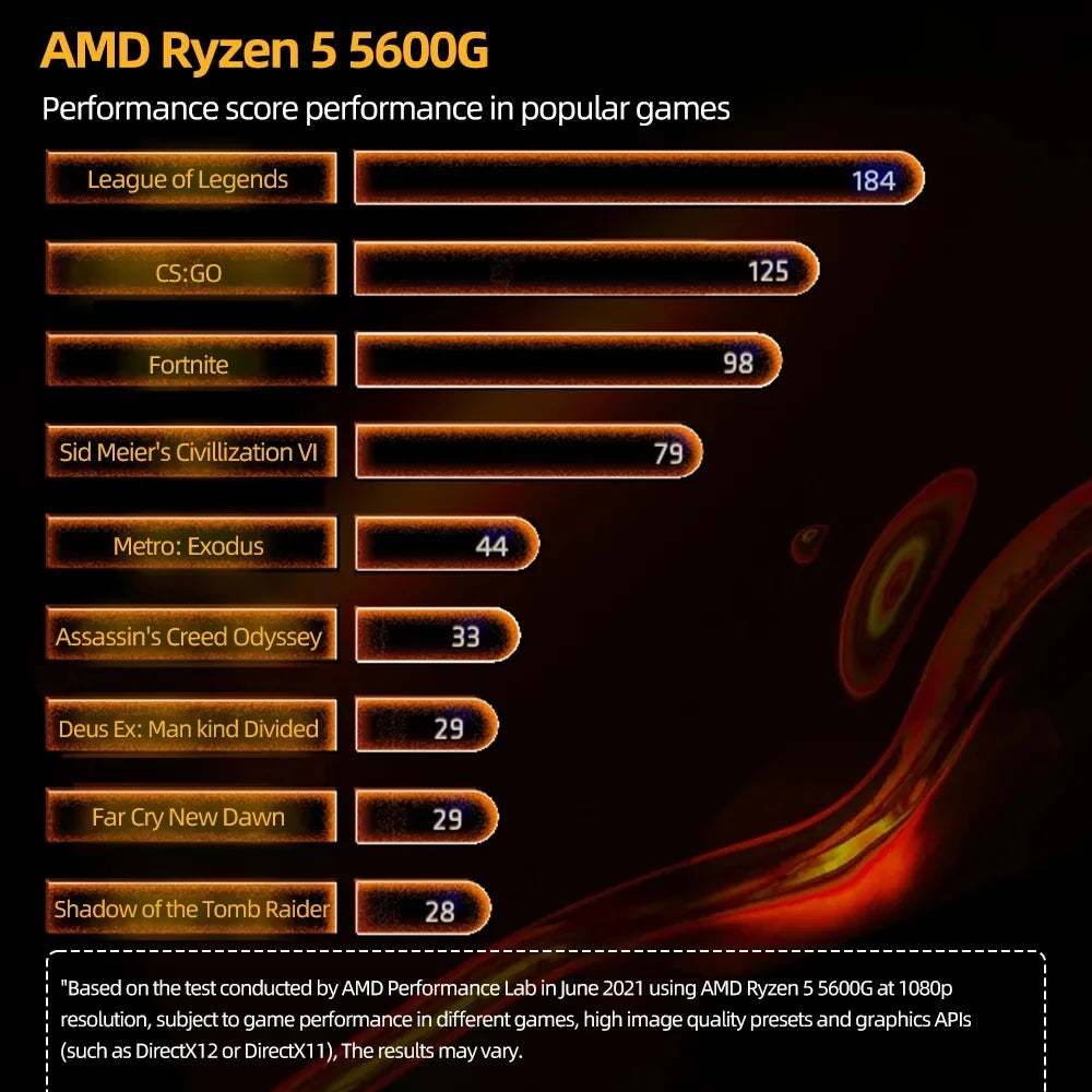 AMD R5 5600G